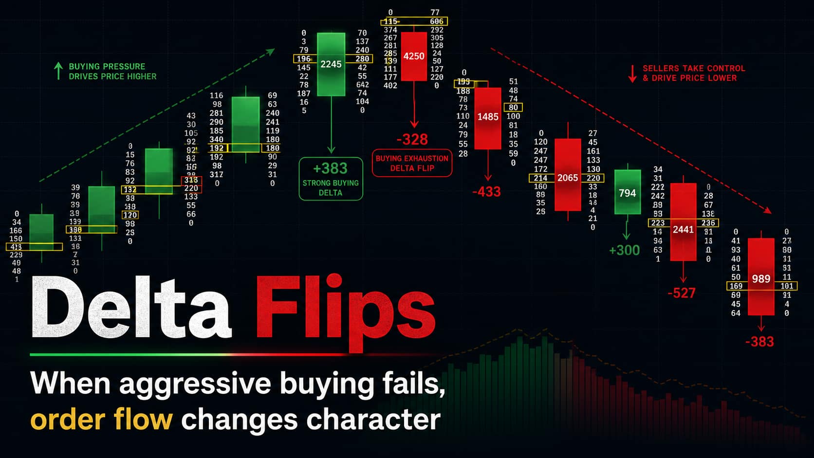Delta Flips: Reading the Moment Order Flow Changes Character