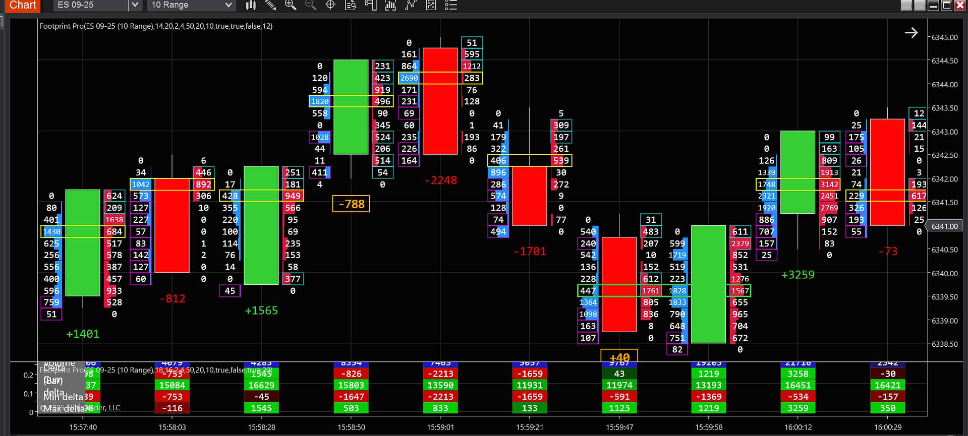 Footprint Pro Indicator