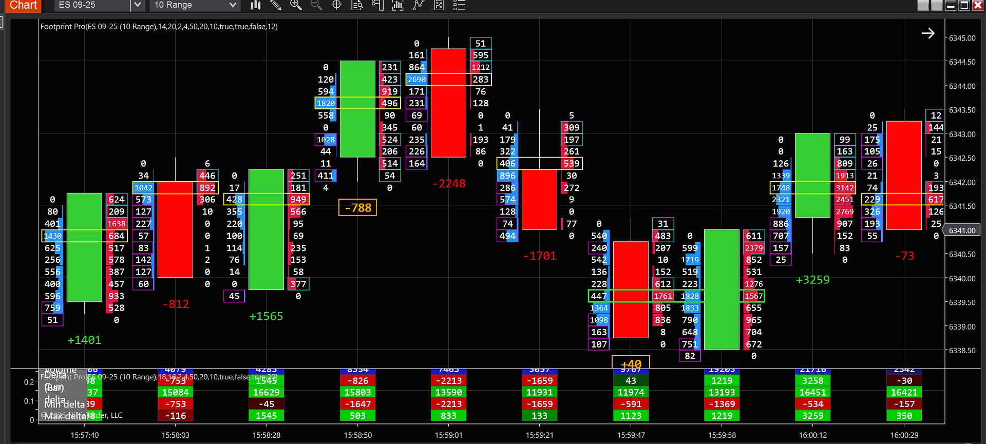 Footprint Pro Indicator