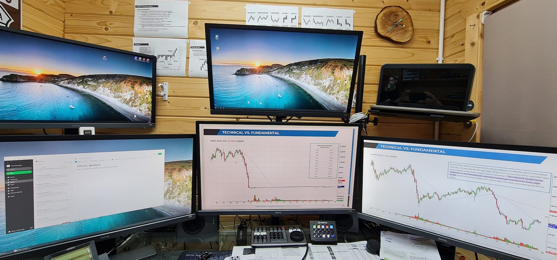 Best Trading Setups for New Traders - pbTrader